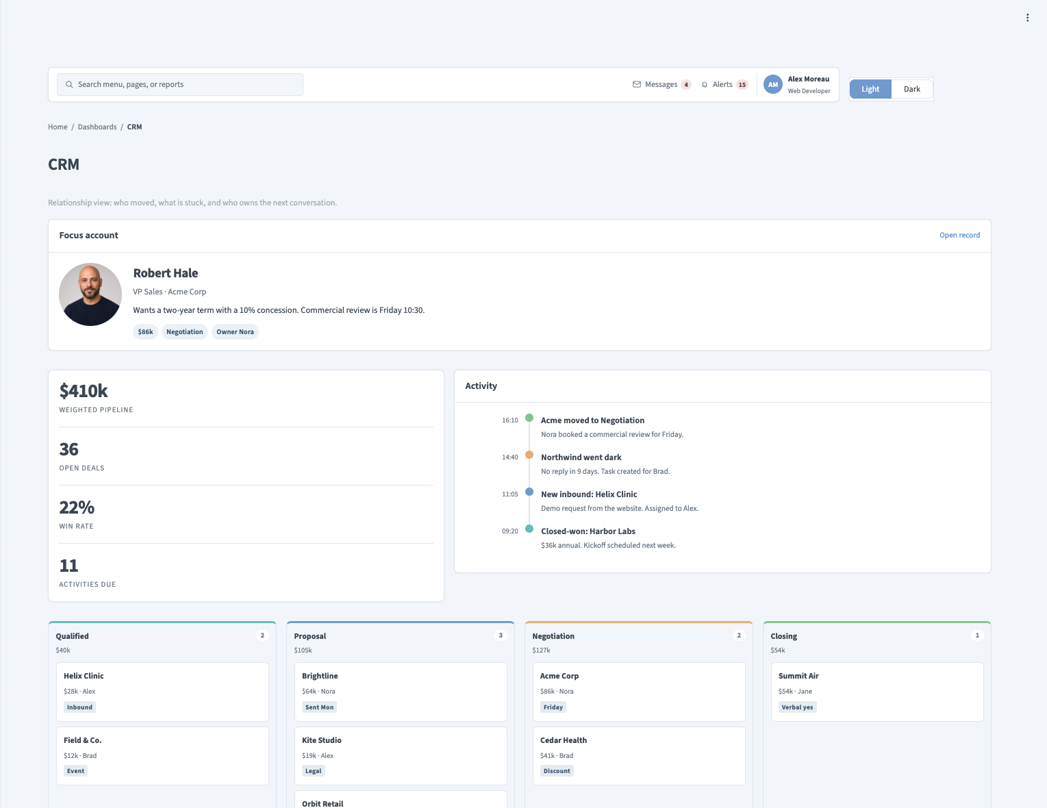 CRM dashboard with a featured account
