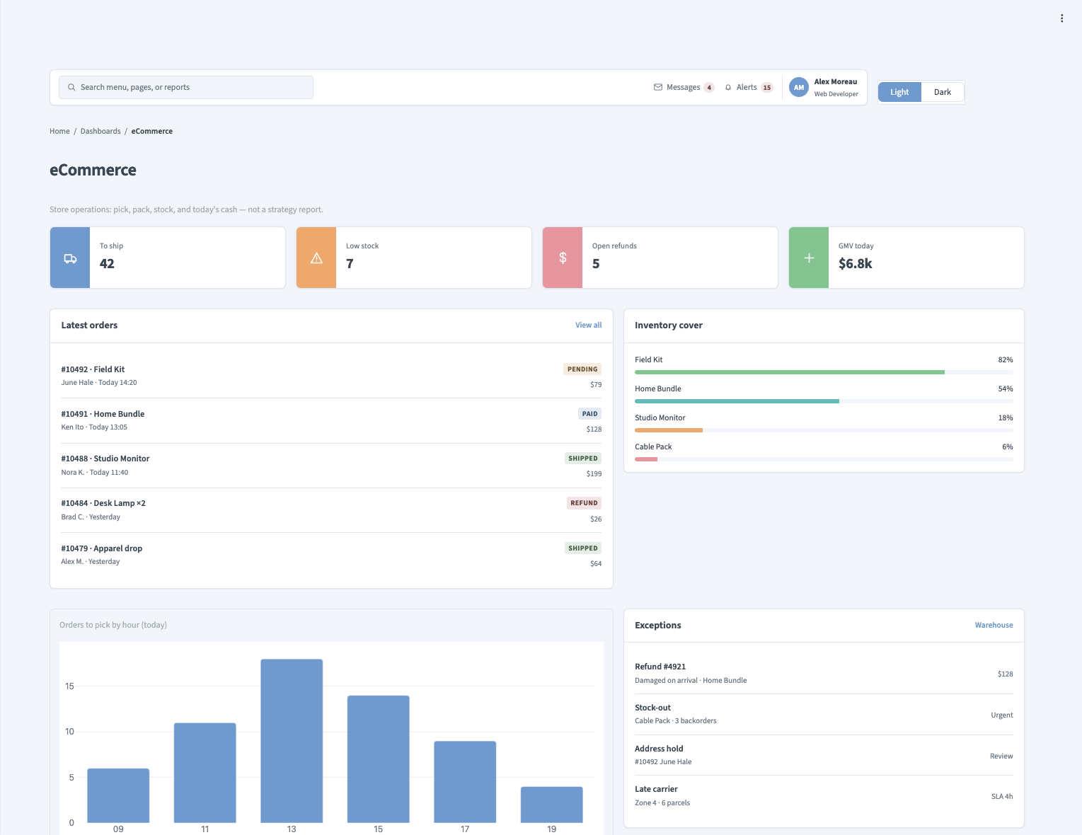 eCommerce operations dashboard